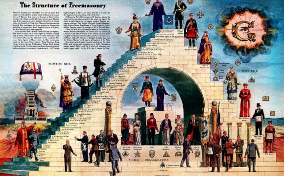 No wonder Freemasonry is