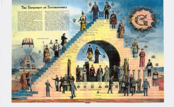 Structure of Freemasonry