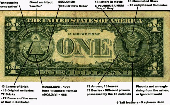 Illuminati Symbolism Dollar