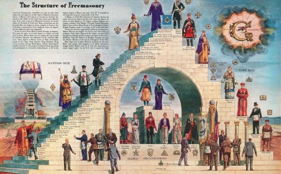The Structure of the Masonic