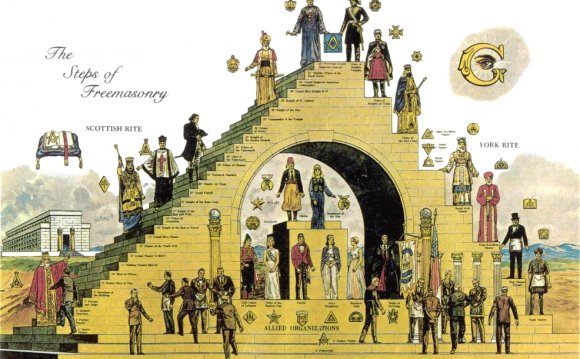 First Three degrees of Freemasonry