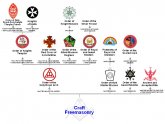 Masonic structure